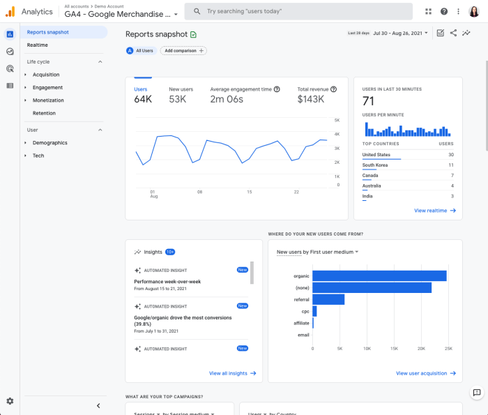 Google analytics for beginners answers