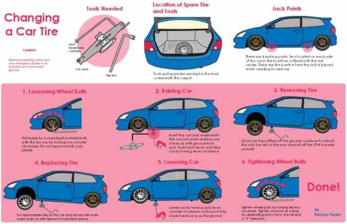 How to change a tire infographic