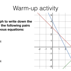 Solving linear systems graphically worksheet