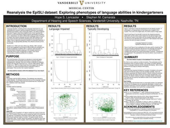 A researcher's study uses an identifiable dataset