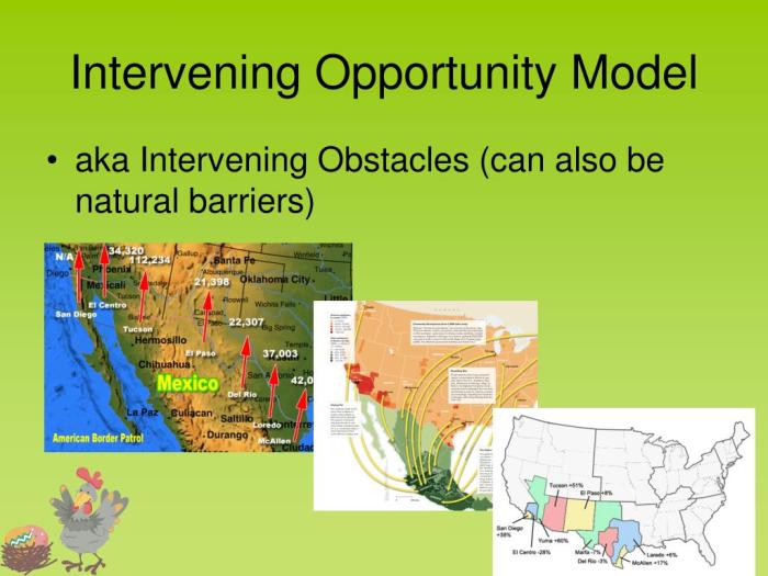 Intervening opportunity example ap human geography