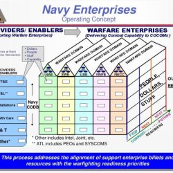 This navy civilian engineer shared schematics