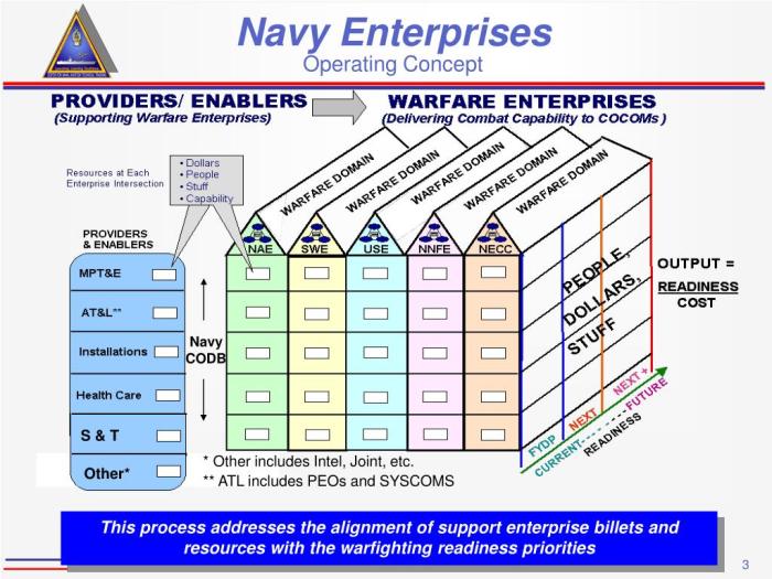 This navy civilian engineer shared schematics