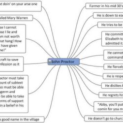 The crucible act 1 stage directions analysis worksheet answers