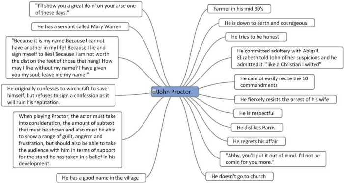 The crucible act 1 stage directions analysis worksheet answers